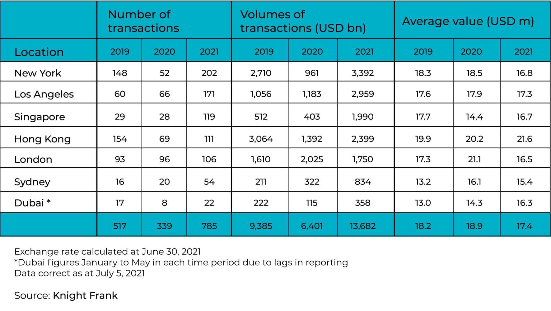 New home buyers influence housing boom in 55 countries